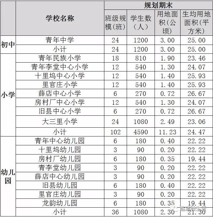 临清市初中最新新闻概览