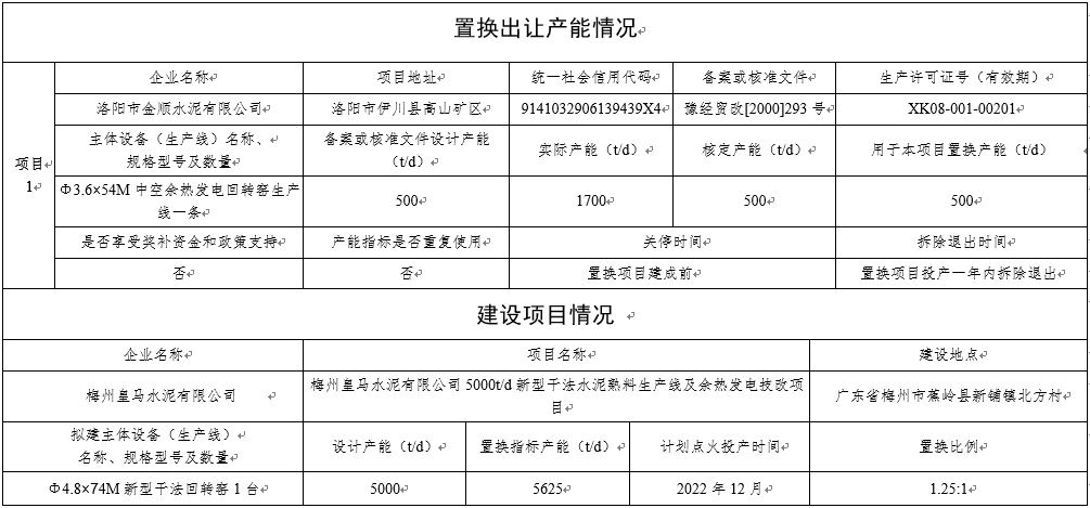 茅箭区科学技术和工业信息化局招聘启事概览