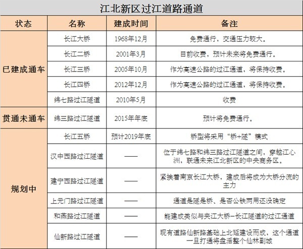 江北区交通运输局最新发展规划概览