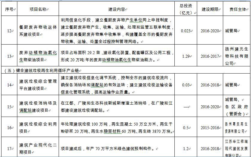 扬州市粮食局未来发展规划展望