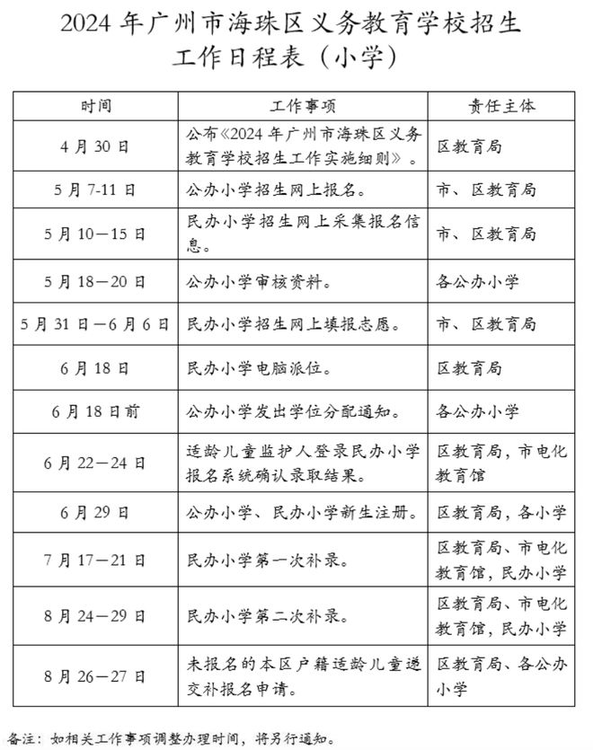 海珠区小学最新招聘公告概览