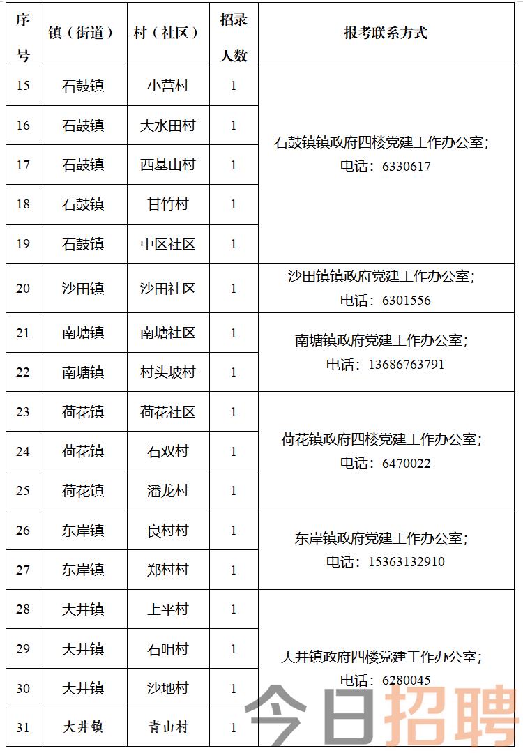 太师屯镇最新招聘信息概览