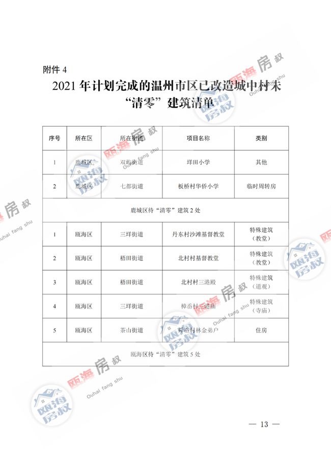 瓷窑口村委会交通新闻更新