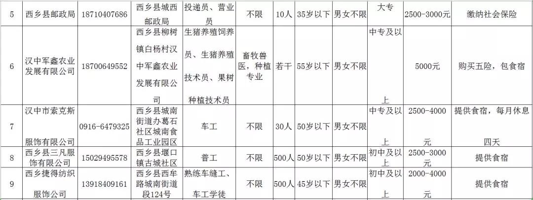 汉中市安全生产监督管理局最新招聘详解