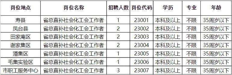 奉新县公路运输管理事业单位招聘新资讯详解