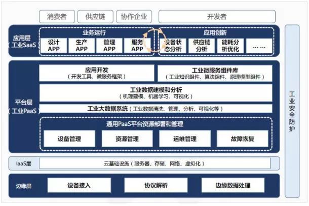 工程案例 第219页