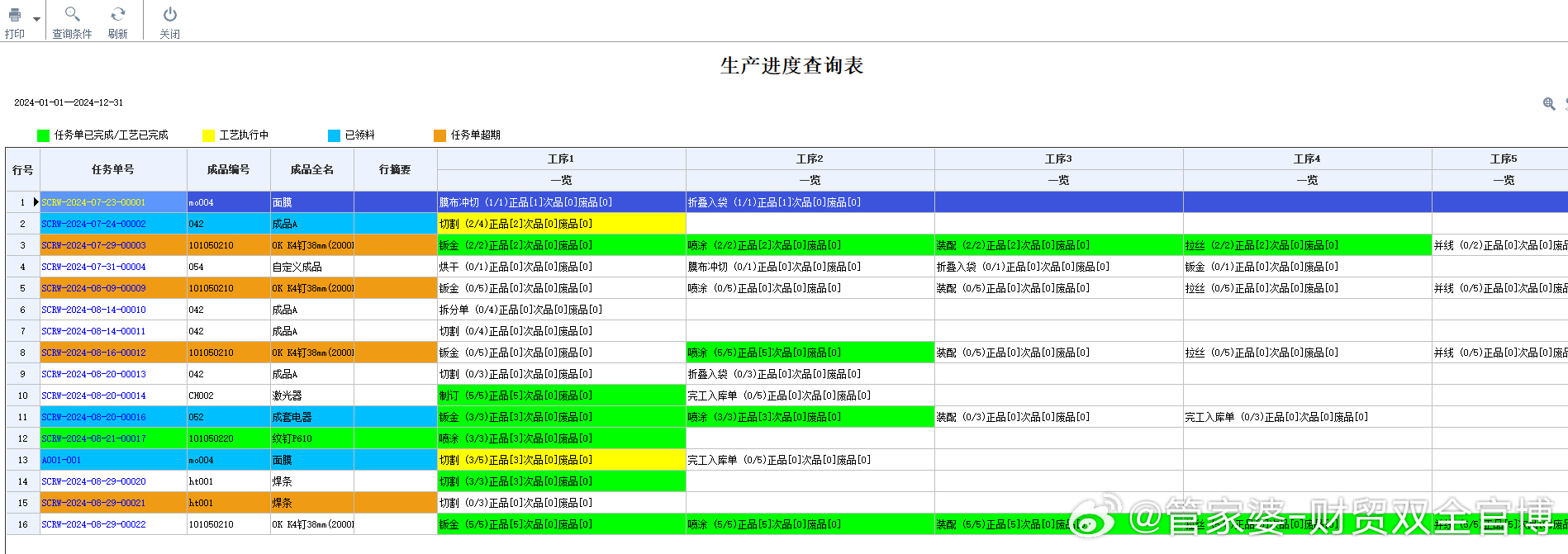 管家婆一肖一码中100%命中,深层数据执行设计_Prime97.322