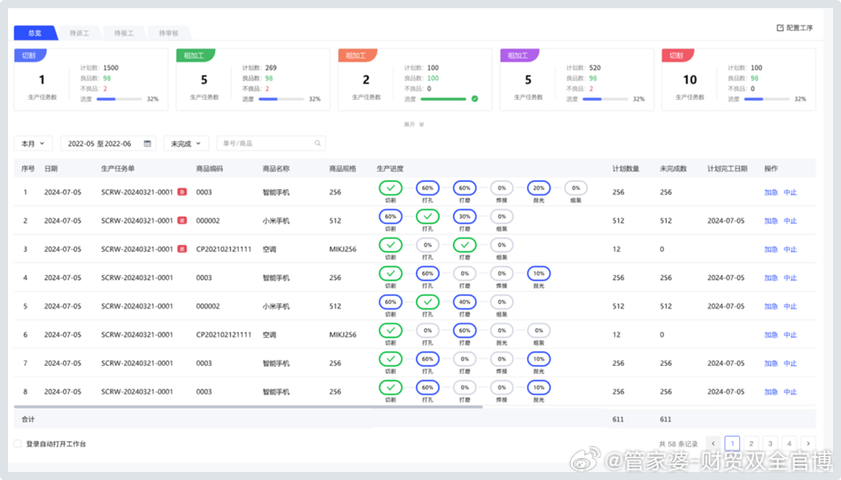 管家婆一肖一码100中奖技巧,全面数据分析方案_Tizen42.85