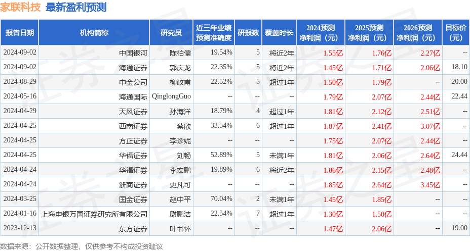 2024澳彩免费公开资料查询,创新策略解析_超级版55.42