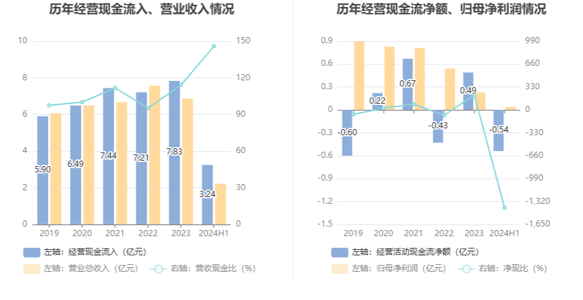 2024新澳免费资料大全精准版,调整方案执行细节_zShop52.384