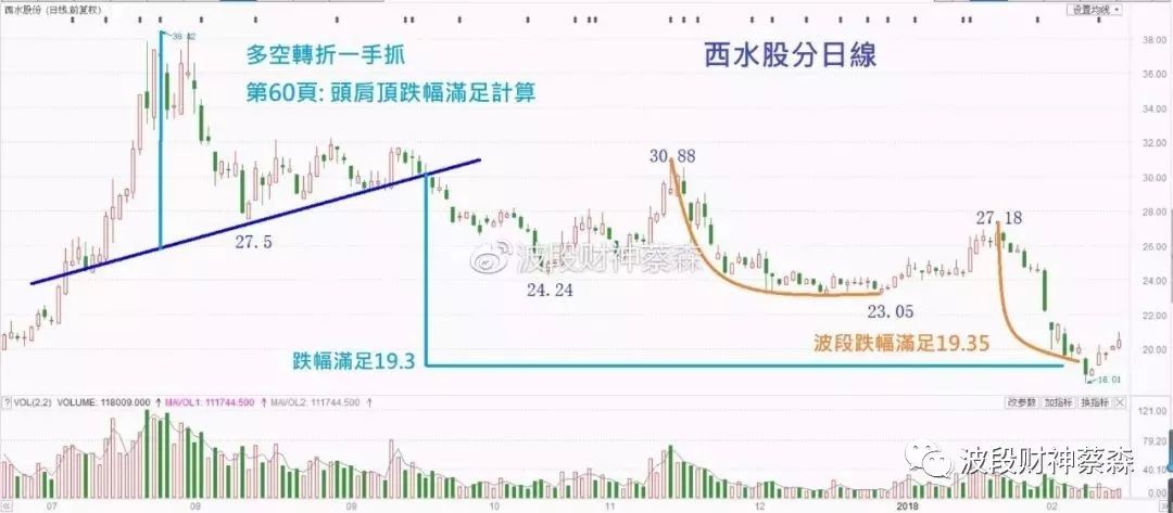 西水股份最新目标价深度解析