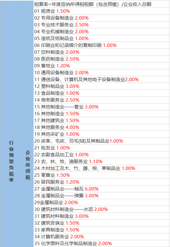 积善村天气预报更新通知